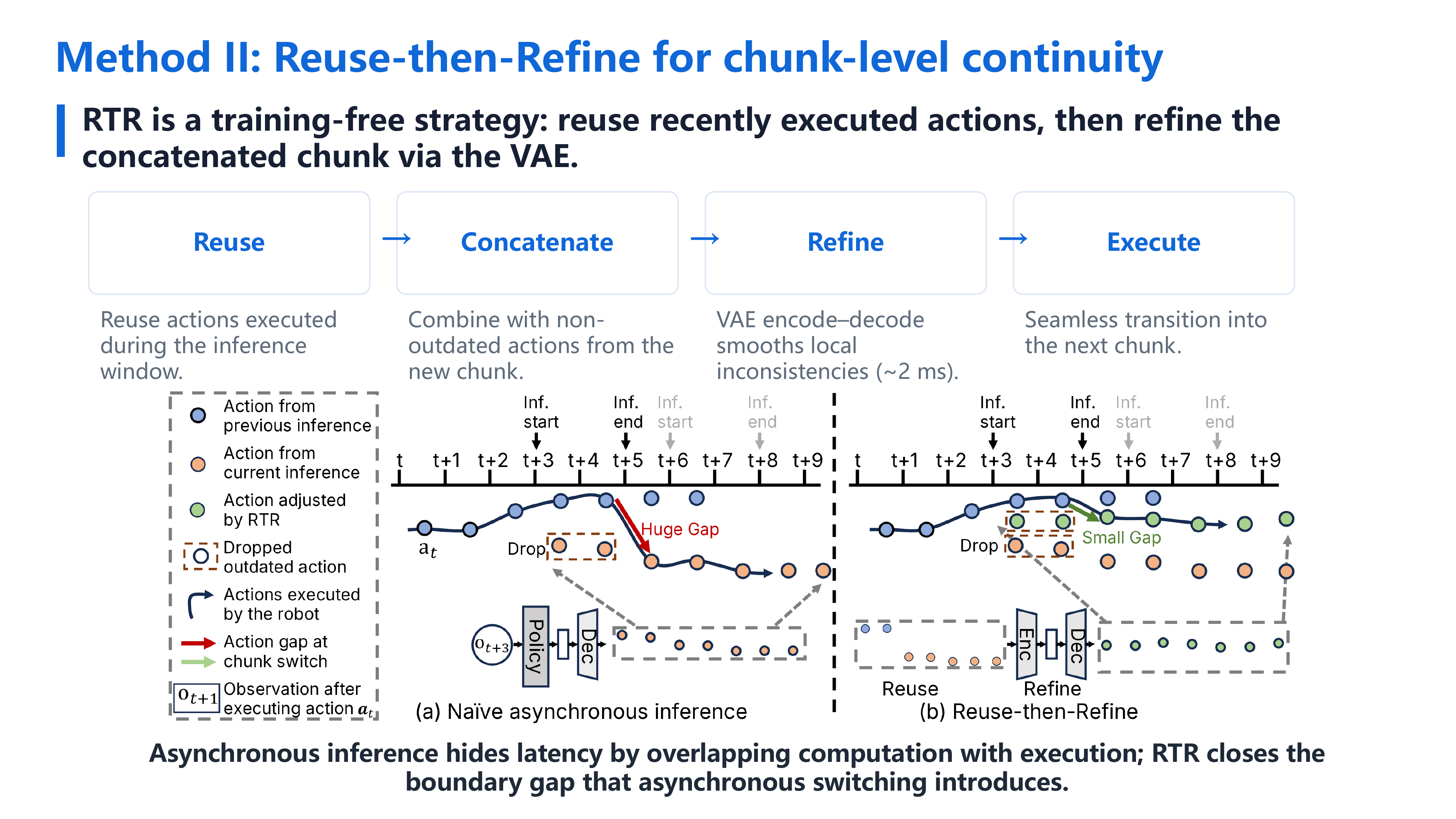 Method II: Reuse-then-Refine for chunk-level continuity